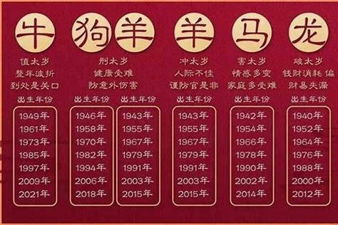 1985是什么年